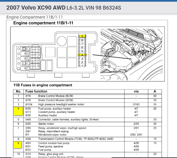 volvo fault code p011164
